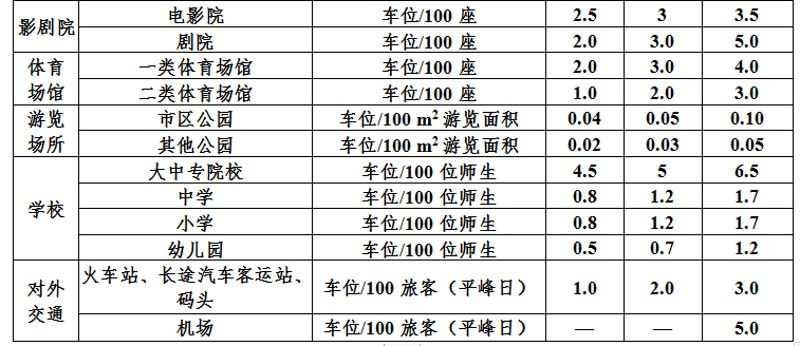 如何制定有效的客运站资产管理方案？